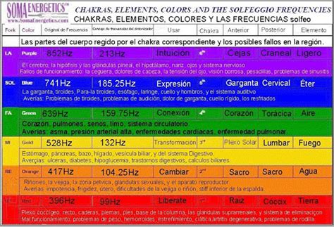frecuencias y sus beneficios.